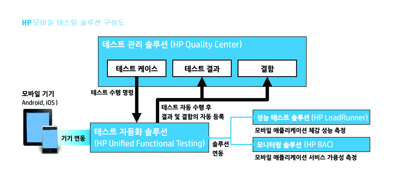 Hp cio components что это